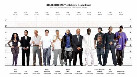 rappers height chart - Fomo