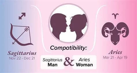 Sagittarius Man And Aries Woman Compatibility Love Sex And C
