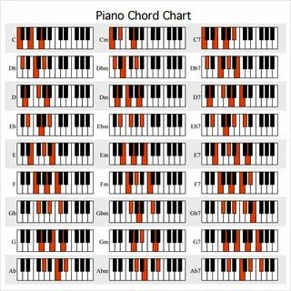 Piano Chord Chart - 7+ Download Free Documents in PDF Piano 