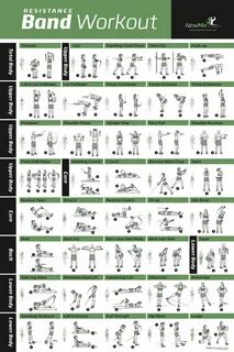 Resistance Band Exercise Workout Poster with 40 Exercises in