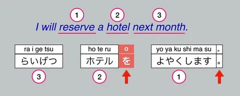 how to translate English to Japanese.