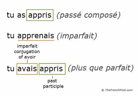 Subjunctive French Rencontre