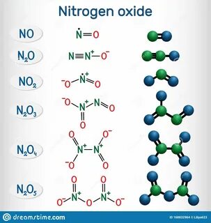 Chemical Formulas and Molecule Model of Nitrogen Oxide: Nitr