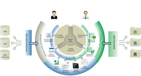 data integration hub 