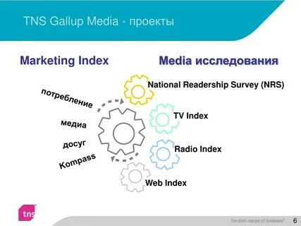 PPT - Измерение аудитории Интернета PowerPoint Presentation 