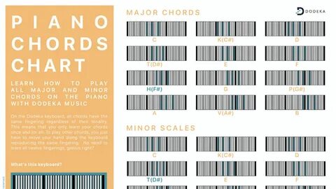 piano chord chart pdf - Monsa.manjanofoundation.org