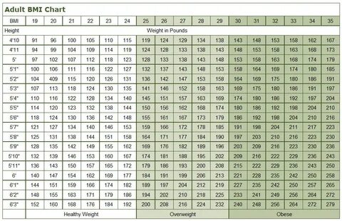 Body mass index - encyclopedia article - Citizendium