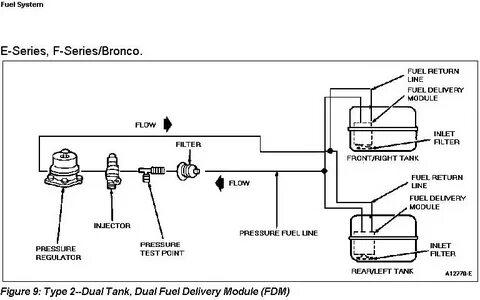 1986 F150 Fuel System Diagram MJ Group