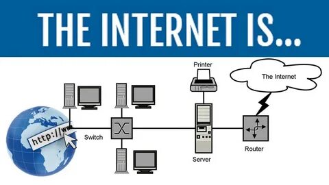 What Is Internet? ShortFlips