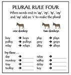 Spelling Rules: plural nouns Spelling rules, Teaching spelli