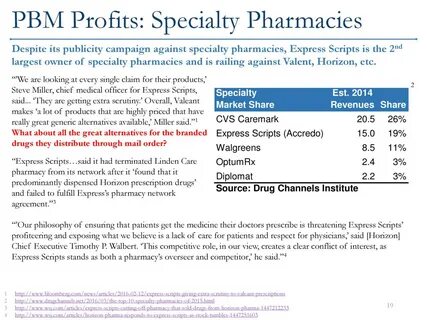 Express Scripts Mail Order Pharmacy - Express Scripts taking