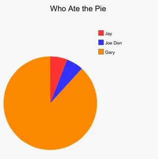 Highly Accurate Country Music Pie Charts 
