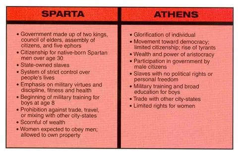 Why is athens better than sparta essay