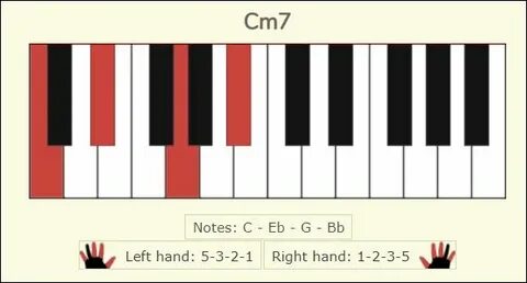 Chord Dasar Bersinergi: 10 Chord Utama