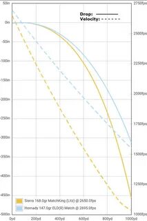 Best Info Dota2: 65 Creedmoor Trajectory 1000 Yards