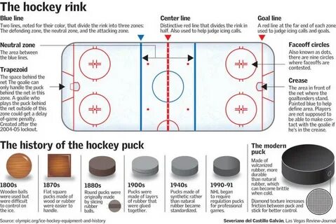 Hockey 101: Offsides, icing and other basic rules explained 