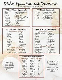 Cooking and Baking Conversions Baking conversions, Cooking m