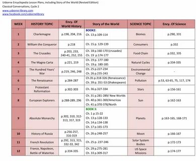 CC Cycle 2, Weeks 1-12, Reading assignments for Usborne Ency