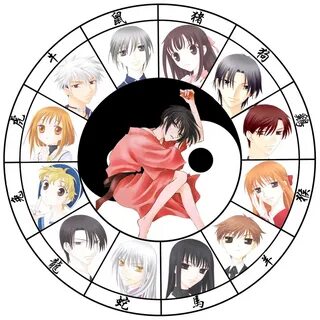 Fruits Basket: Manga Review Fruits basket manga, Fruits bask