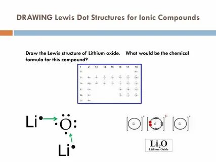 Lewis Dot Diagram For Lithium - Diagram Resource Gallery