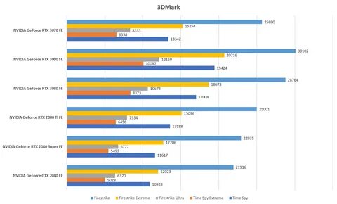 Benchmark Numbers : NVIDIA GeForce RTX. rtx 3070 benchmark 1080p. 