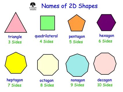 Geometry: 2 D Shapes, Triangles, Polygons, And Symmetry - Le