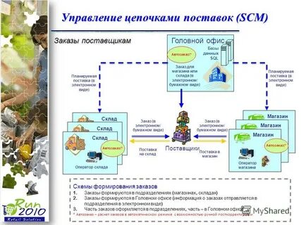 Презентация на тему: "Решения для автоматизации розничного б