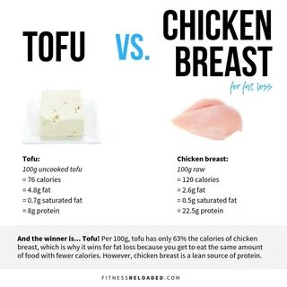 Tofu vs. chicken breast - which one... - Fitness Reloaded Fa