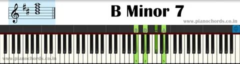 B Minor 7 Piano Chord With Fingering, Diagram, Staff Notatio