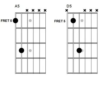 Guitar Chord Progressions - Essential Patterns to Learn Guit