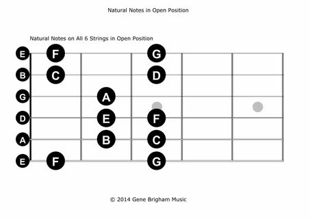 These are the natural notes - no sharps or flats - on the op