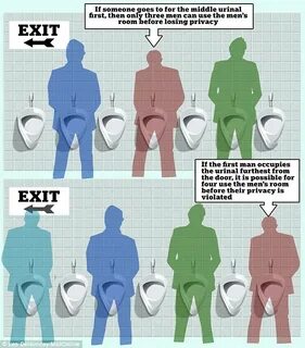 How to choose the best urinal using MATHS: Scientists calcul