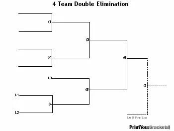 Large 4 Team Double Elimination Tournament Bracket Tournamen