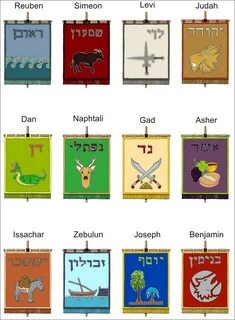 12 tribes of israel, Bible facts, Scripture study