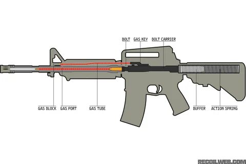 ar 15 lubrication chart Kanta Business News