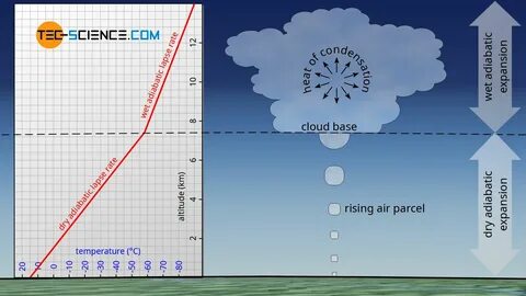 Derivation of the barometric formula (adiabatic atmosphere) - tec-science