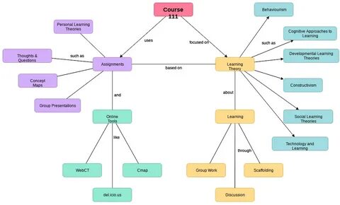 What’s a concept map? Let’s find out... monday.com Blog