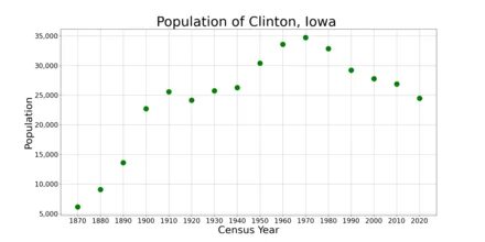 Clinton, Iowa - Wikipedia