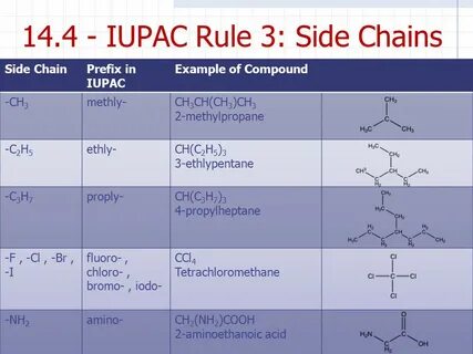 Organic "Carbon" Chemistry Chapter ppt download