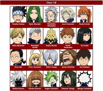 Class 1-B Character Headcanons My Hero Academia Amino