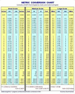 Height Cm To Inches Conversion Chart Cm To Inches