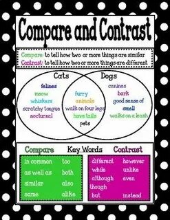 Compare and Contrast Poster/Mini Anchor Chart Compare, contr