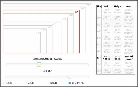 DIMENSIONS OF 60" TV - Yahoo Image Search Results Televisore