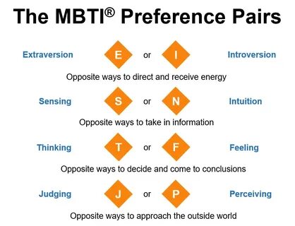 MBTI ® Assessment and its Benefits