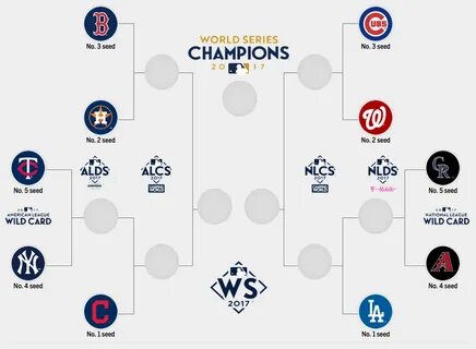 Keep track of the MLB postseason, one game at a time Basebal