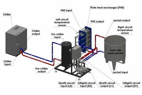 Pre-chiller модул Egg Processing
