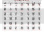 Gallery of bmg chart ballistic coefficient table brokeasshom