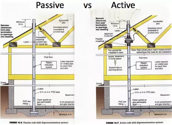 Passive vs. Active Radon Mitigation Systems: What’s Best? - 