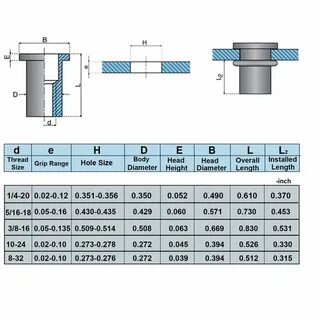 Gallery of nutsert hole size chart blind nut rivet nutsert 6