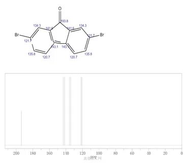 14348-75-5 2,7-Dibromo-9H-fluoren-9-one Formula,NMR,Boiling 